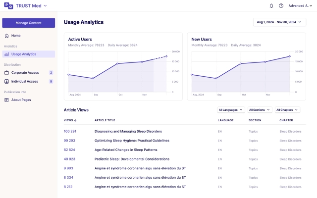 Analytics & Insights
